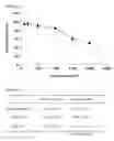 Fig. 07 - HIV DIAGNOSTIC METHOD USING CD4 AND CD8 CELL INFORMATION