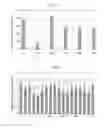 Fig. 03 - Method for evaluating protrusion-forming ability of cell spheroids