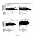 Fig. 07 - COMPOSITIONS, SYSTEMS AND METHODS FOR GENE EXPRESSION NOISE DRUG SCREENING AND USES THEREOF