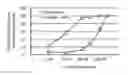 Fig. 01 - PEPTIDE FOR INHIBITING BINDING OF AMYLOSPHEROIDS (ASPD), AND EVALUATION AND SCREENING METHOD