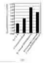 Fig. 04 - PEPTIDE FOR INHIBITING BINDING OF AMYLOSPHEROIDS (ASPD), AND EVALUATION AND SCREENING METHOD