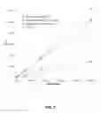 Fig. 03 - Multisignal reagents for labeling analytes