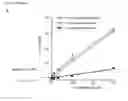 Fig. 10 - Nucleic acids encoding antibodies with high affinity for Alpha-Klotho