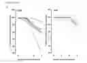 Fig. 13 - Nucleic acids encoding antibodies with high affinity for Alpha-Klotho