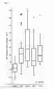 Fig. 05 - METHODS FOR DETERMINING DPP3 AND THERAPEUTIC METHODS