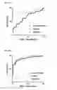 Fig. 06 - METHODS FOR DETERMINING DPP3 AND THERAPEUTIC METHODS