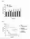 Fig. 07 - METHODS FOR DETERMINING DPP3 AND THERAPEUTIC METHODS
