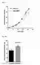 Fig. 10 - METHODS FOR DETERMINING DPP3 AND THERAPEUTIC METHODS