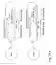 Fig. 33 - Macromolecule analysis employing nucleic acid encoding