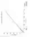 Fig. 05 - Thyroglobulin quantitation by mass spectroscopy
