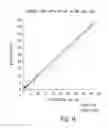 Fig. 07 - Thyroglobulin quantitation by mass spectroscopy