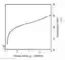 Fig. 06 - Fast neuron spectroscopy with tensioned metastable fluid detectors