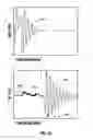 Fig. 06 - Tube wave analysis of well communication