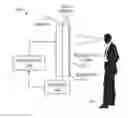 Fig. 01 - Smart mirror
