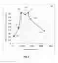 Fig. 05 - Optical fiber for applications requiring high system optical signal-to-noise ratio performance and low degradation from nonlinear impairments