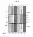 Fig. 07 - DISPLAY DEVICE