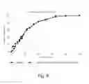 Fig. 09 - Liquid electrophotographic dot gain determination
