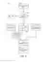 Fig. 09 - Building management system with optimized processing of building system data