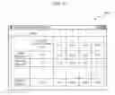 Fig. 22 - Product design and process design device