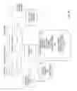 Fig. 48 - Methods and systems of chemical or pharmaceutical production line with self organizing data collectors and neural networks