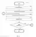 Fig. 07 - Apparatus and method for centralized control of vehicles