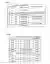 Fig. 06 - Environment improvement system and environment improvement method, and server used therein