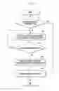 Fig. 06 - Method and apparatus for power management