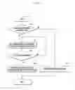 Fig. 08 - Method and apparatus for power management