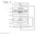 Fig. 08 - Sensor controller
