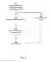 Fig. 05 - Beverage dispensing device with graphical representation of customized beverage selection