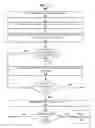 Fig. 06 - Layered content selection