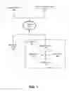 Fig. 02 - REPLAYING EVENT-BASED SESSIONS BETWEEN A USER DEVICE AND AN AGENT DEVICE