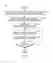 Fig. 35 - Separation of memory-based configuration state registers based on groups