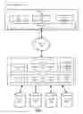 Fig. 02 - Volume reconfiguration for virtual machines