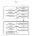 Fig. 02 - INFORMATION PROCESSING APPARATUS, INFORMATION PROCESSING SYSTEM, INFORMATION TERMINAL DEVICE AND INFORMATION PROCESSING METHOD USING CODE SYMBOLS