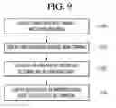 Fig. 10 - Organic light emitting diode display device and method for operating the same