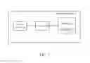 Fig. 02 - Model building server and model building method thereof