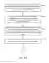 Fig. 07 - Model building server and model building method thereof