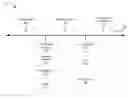 Fig. 01 - Deployment routing of clients by analytics