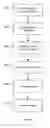 Fig. 07 - Determining the availability of memory optimizations by analyzing a running binary