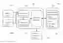 Fig. 01 - Apparatus and method for tracking and managing code change among multiple projects