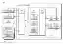 Fig. 01 - Configurable architectural placement control