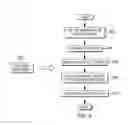 Fig. 10 - Configurable architectural placement control