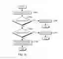 Fig. 14 - Configurable architectural placement control