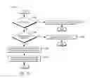 Fig. 15 - Configurable architectural placement control