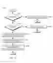 Fig. 16 - Configurable architectural placement control