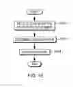 Fig. 22 - Configurable architectural placement control