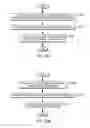 Fig. 26 - Configurable architectural placement control