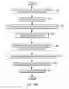 Fig. 28 - Configurable architectural placement control