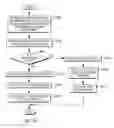 Fig. 29 - Configurable architectural placement control